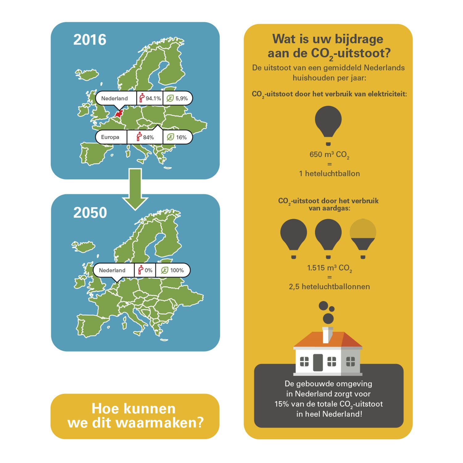 Duurzaamheid | ATAG Verwarming